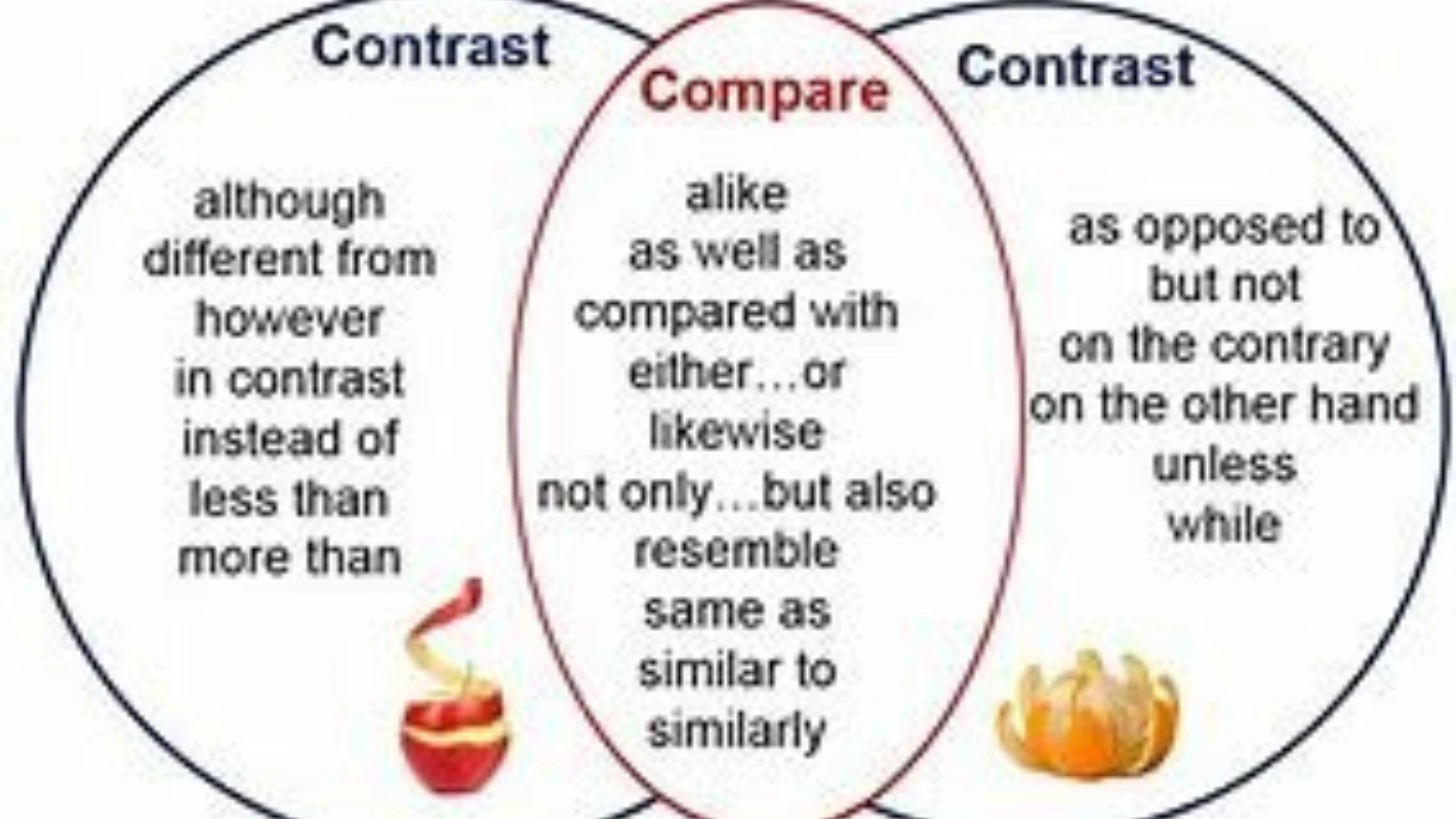 Connections Hint Mashable