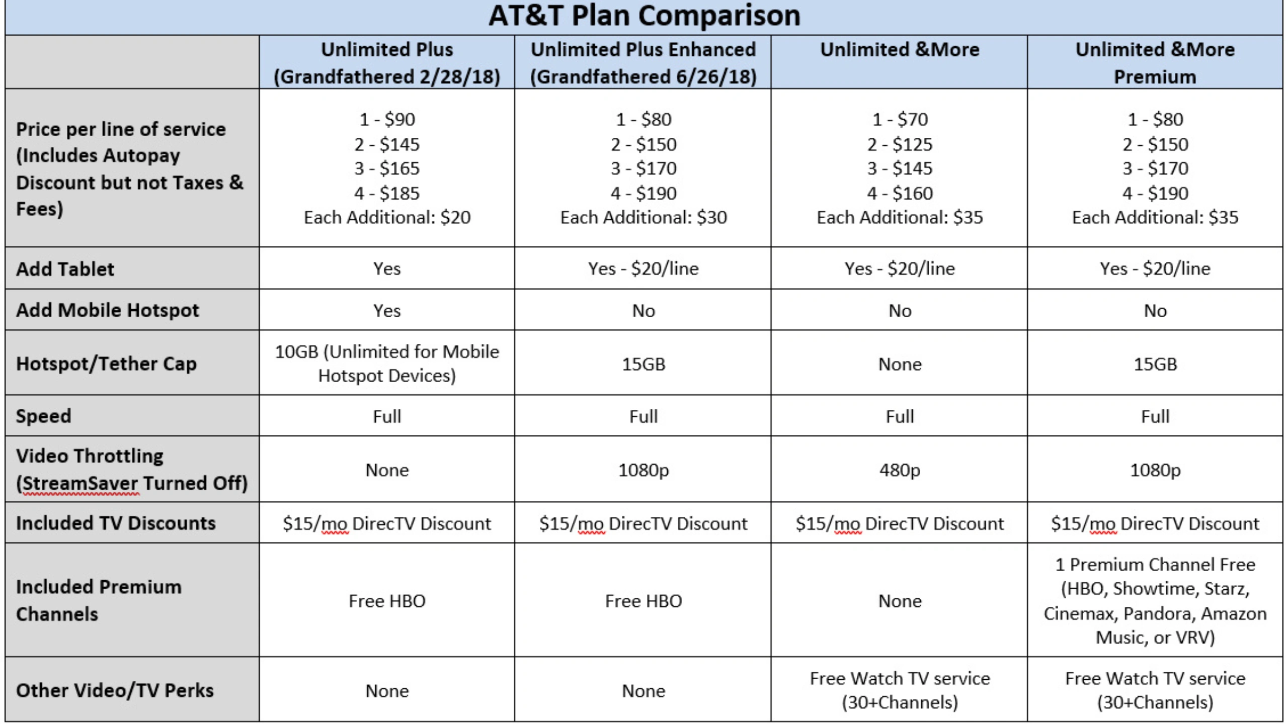Is AT&T Cruise Package Worth It